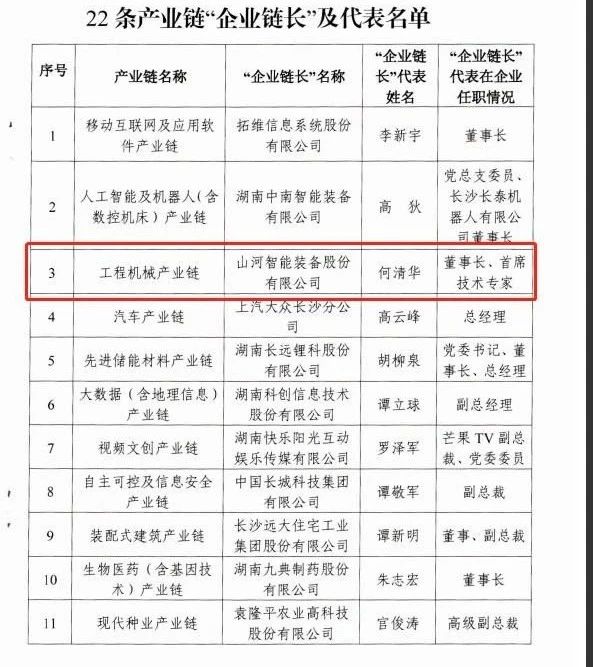 实力！恒峰g22智能获批工程机械工业链“企业链长”