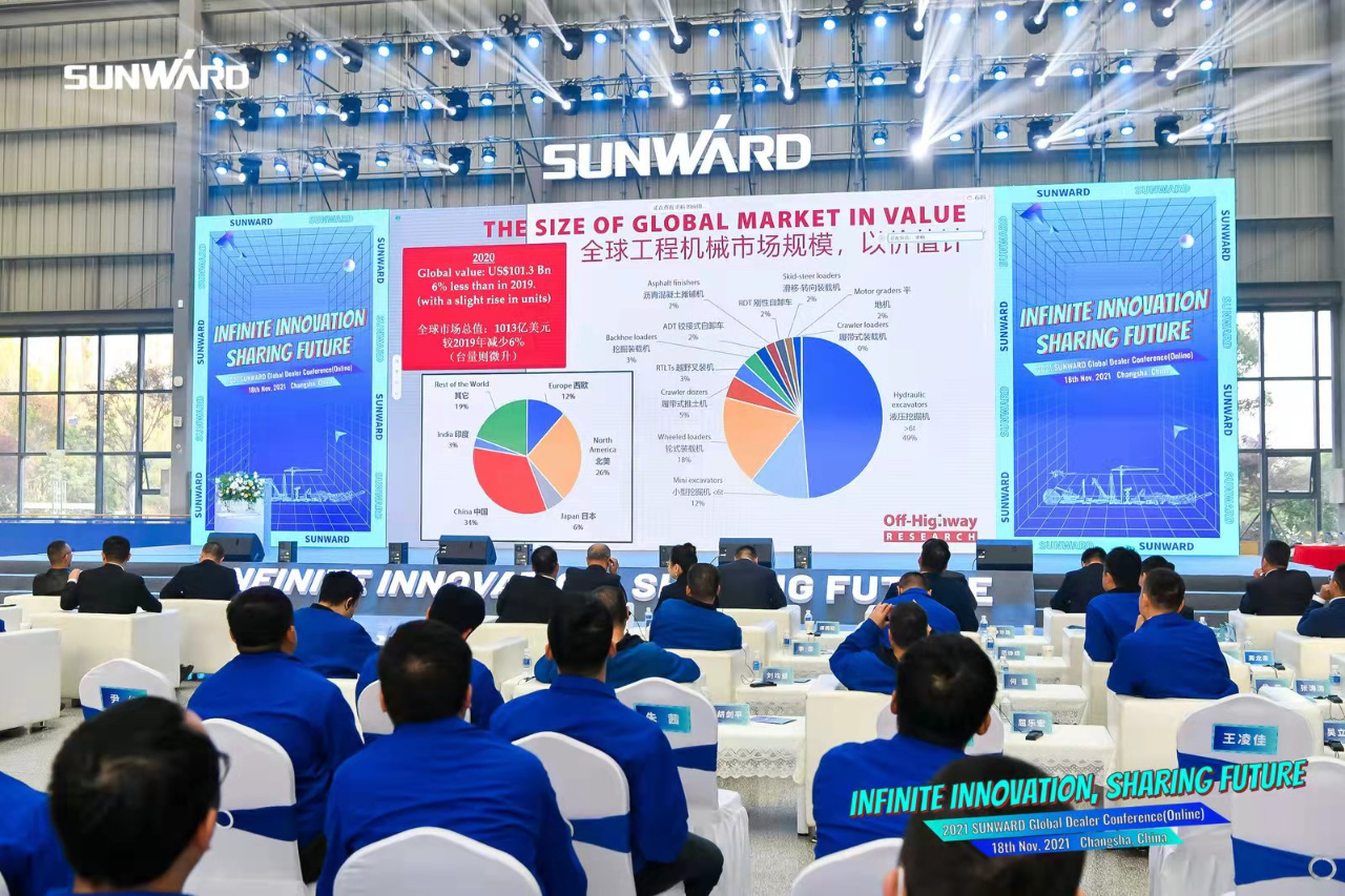 加速推进国际市场结构！恒峰g22智能2021全球署理商大会乐成召开