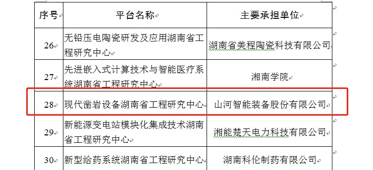 再获肯定！现代凿岩装备湖南省工程研究中心获批建设