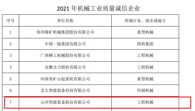 包办所有！恒峰g22智能荣获多项中国机械工业大奖