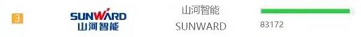 品牌赋能！恒峰g22智能登上“工程机械用户品牌关注度十强”榜单
