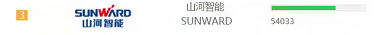 品牌赋能！恒峰g22智能登上“工程机械用户品牌关注度十强”榜单