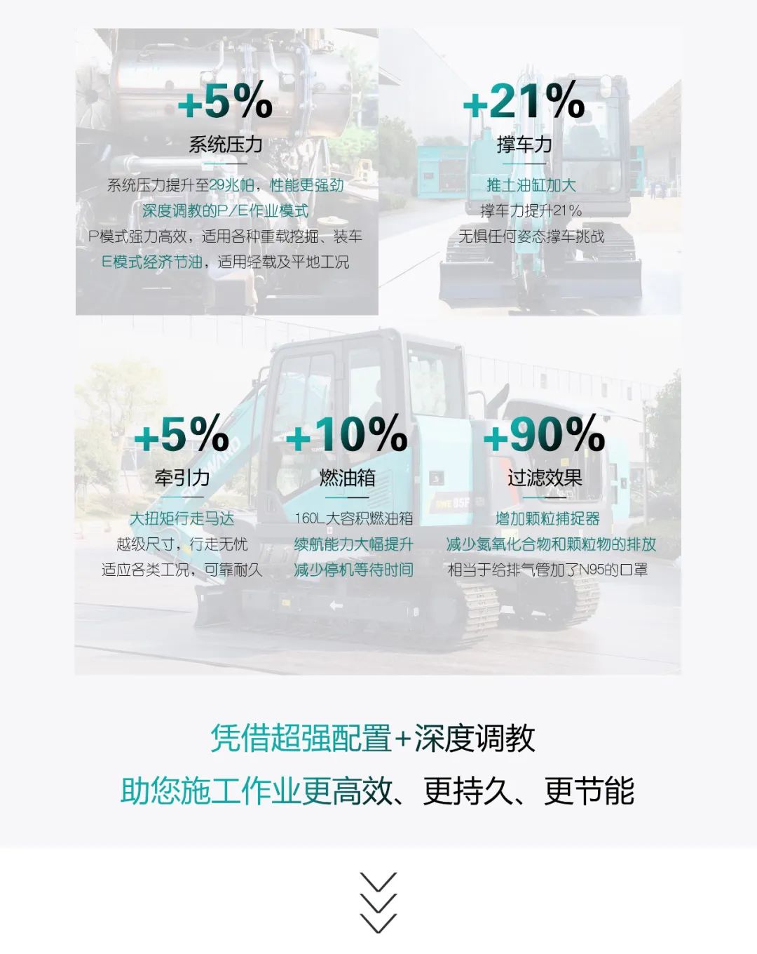 国四精品 | 都会建设哪家强？？？？？？？？还得看恒峰g22智能小挖SWE85F