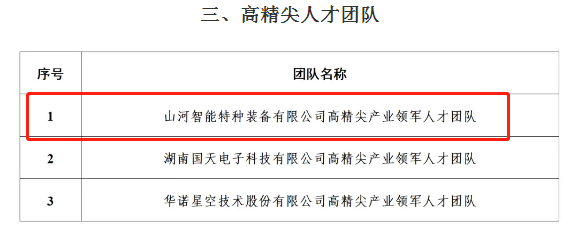 市级名单宣布！恒峰g22智能特种装备有限公司获批长沙市第六批高精尖工业领武士才团队！
