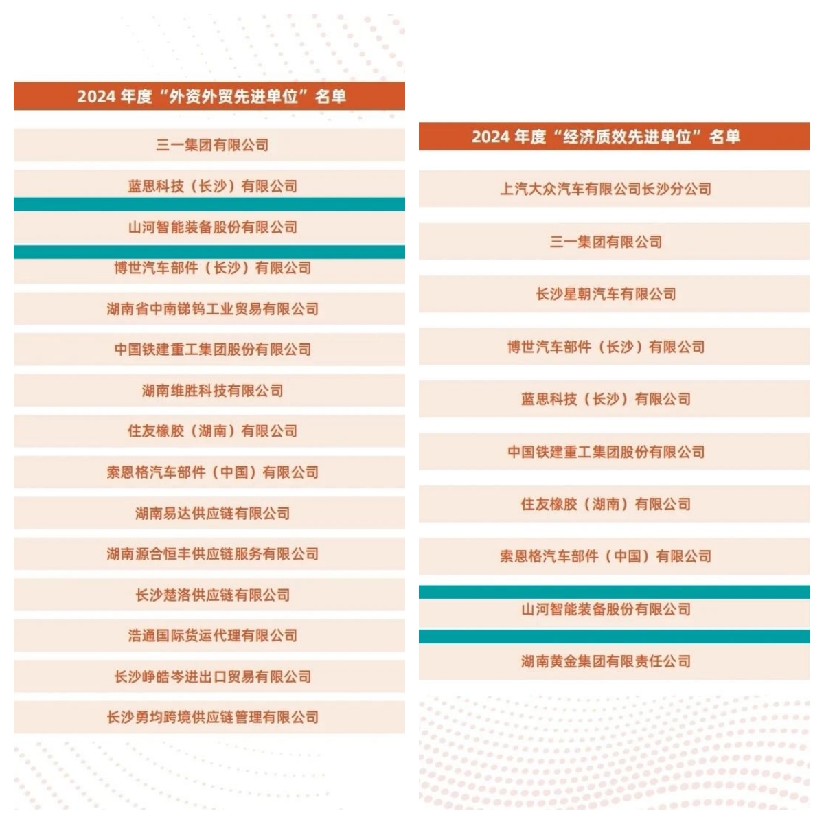 助力长沙经开区高质量生长，，，，，恒峰g22智能喜获四奖项