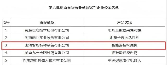 智能遥？？？？赝诰蚧衿篮南省制造业单项冠军，，，，彰显恒峰g22智能立异实力